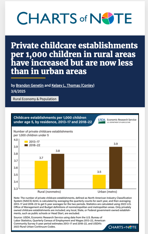 A chart of note depicting changes in childcare establishments